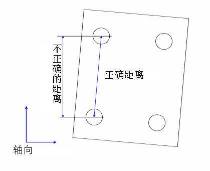 如何建立三坐標(biāo)測(cè)量?jī)x坐標(biāo)系？